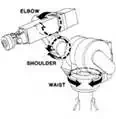 Articulated Robot Base