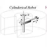 Cylindrical Workspace