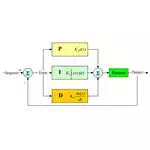 Pid Block Diagram