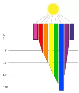 underwater light penetration