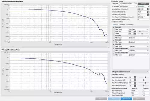 Bode Plot of Motor Control System