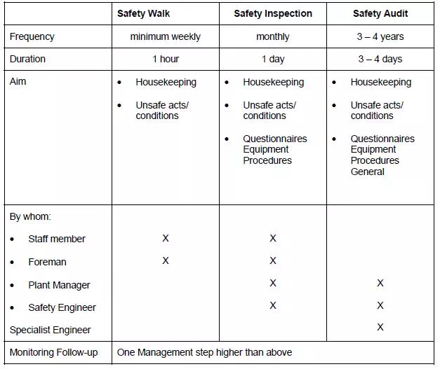 http://www.ehsdb.com/resources/Safety_Audit/Safety_Audit/audit-1.webp?timestamp=1439461013549