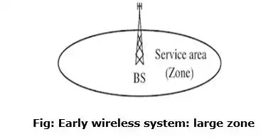 Cellular System Infrastructure