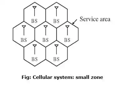 Cellular System Infrastructure