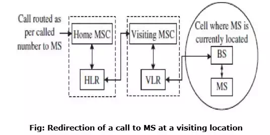 Cellular System Infrastructure