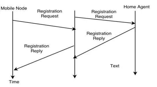 Mobile IP