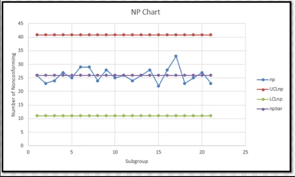 Np Chart