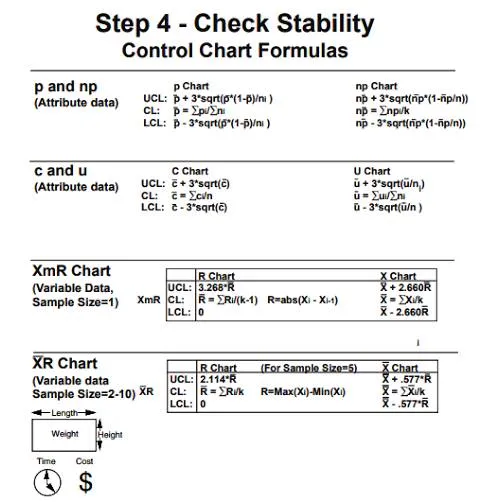 Control Chart Formulas