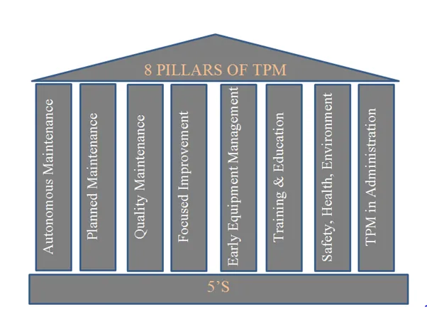 Pillars of TPM