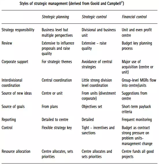 strategic-management-styles