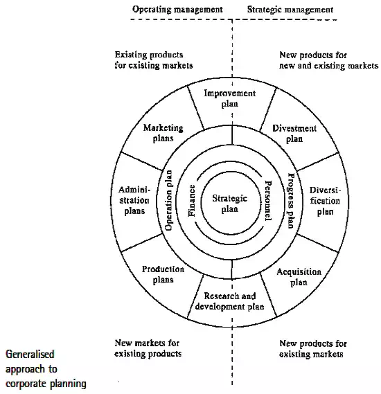 generalised approach