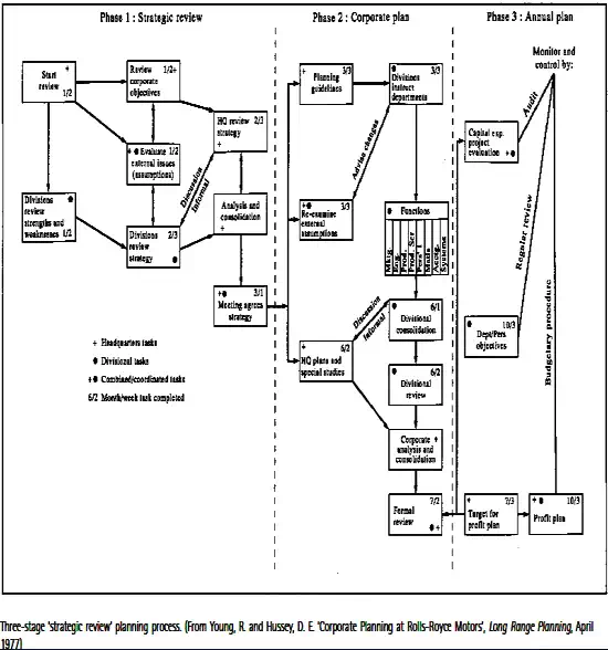 Functional areas