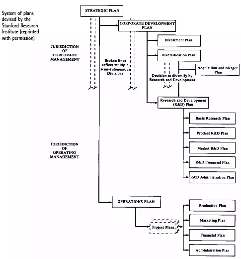 System-of-plans