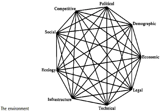 classification system