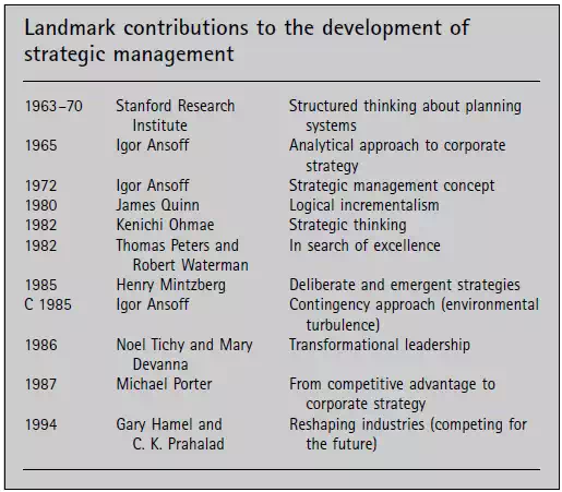 Land-Mark-contribution to the development of strategic management