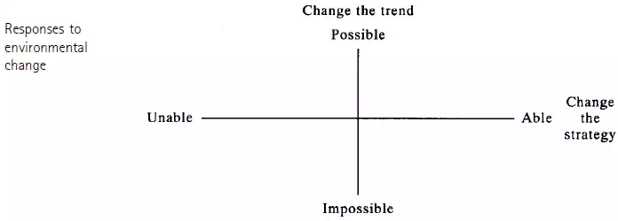 Responses-to-environmental change