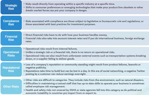 http://www.strategymanage.com/wp-content/uploads/Types-of-Risks-1024x653.webp