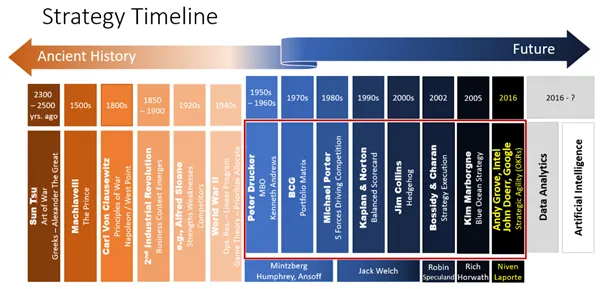 https://www.lblstrategies.com/wp-content/uploads/2018/01/Strategy-TImeline.webp