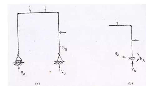 EXTERNALLY INDETERMINATE STRUCTURES