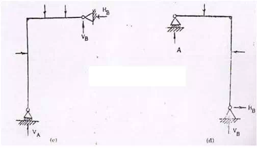 EXTERNALLY INDETERMINATE STRUCTURES