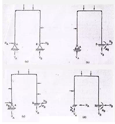 EXTERNALLY INDETERMINATE STRUCTURES