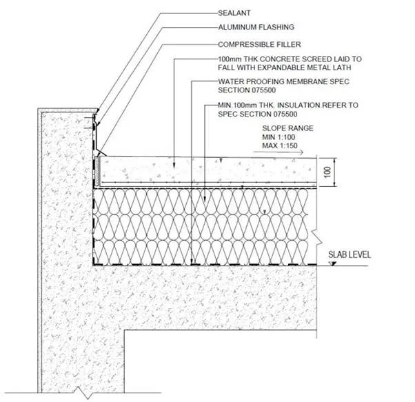 roof buildup