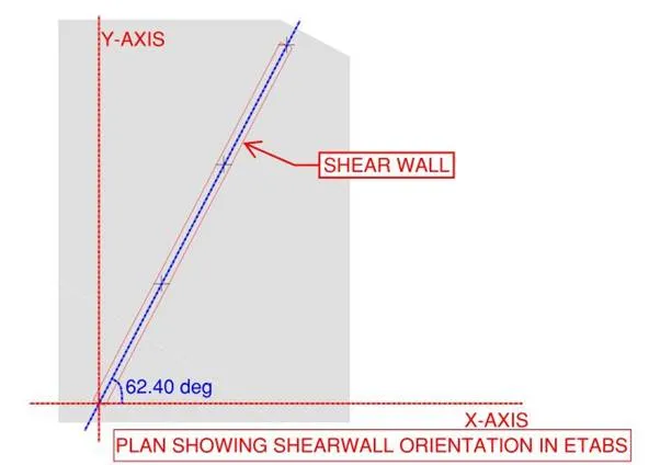 https://dennismercadosstructuralengineersblog.files.wordpress.com/2019/03/determining-maximum-diaphragm-in-plane-shear-going-to-the-wall-page-001.webp?w=696&h=491