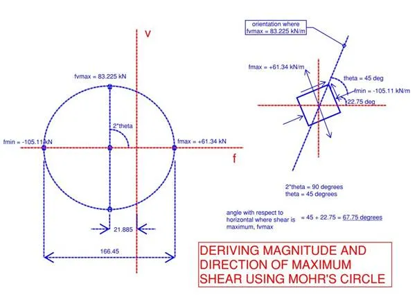 https://dennismercadosstructuralengineersblog.files.wordpress.com/2019/03/determining-maximum-diaphragm-in-plane-shear-going-to-the-wall-page-003.webp?w=1024