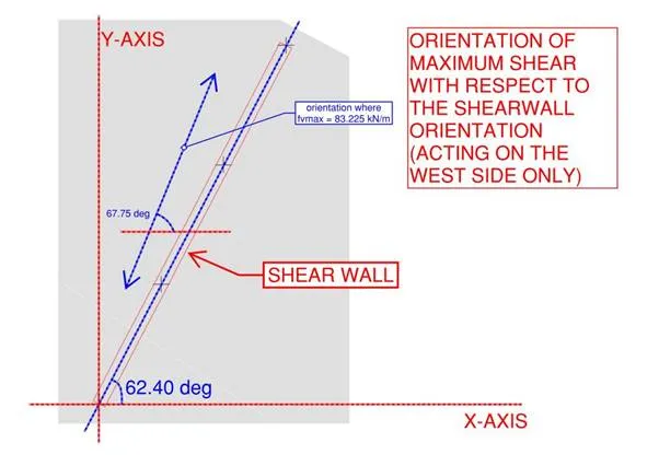 https://dennismercadosstructuralengineersblog.files.wordpress.com/2019/03/determining-maximum-diaphragm-in-plane-shear-going-to-the-wall-page-004.webp?w=1024