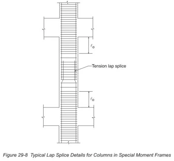 https://dennismercadosstructuralengineersblog.files.wordpress.com/2018/12/seismic-detailing.webp?w=700