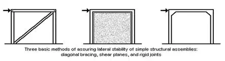 Lateral Resisting Systems