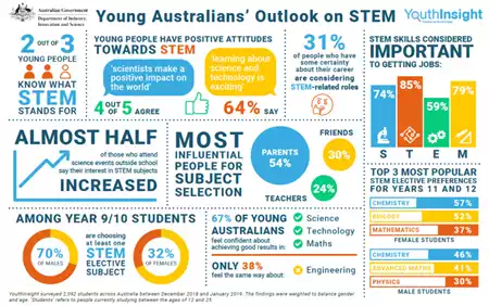 https://www.alifewithoutlimits.com.au/wp-content/uploads/Youth-STEM-survey-2019-768x482.webp