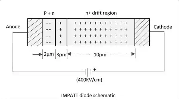 Impatt Diode Schematic