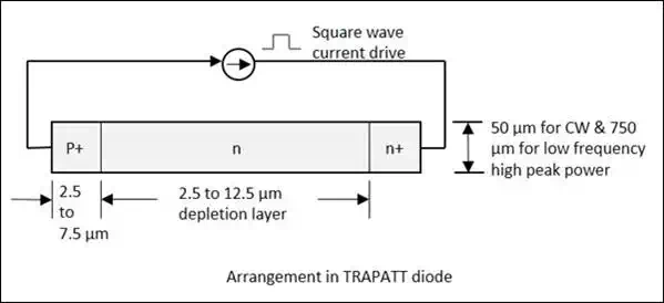 TRAPATT Diode