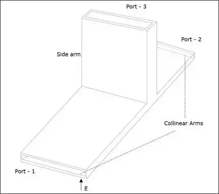 Cross-sectional E-Plane