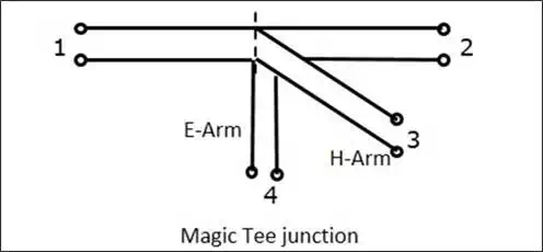 Magic Tee Junction