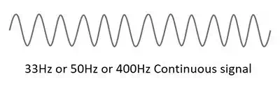 sinewave