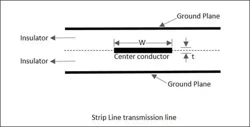 Strip Line