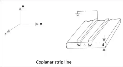 Coplanar Strip Line