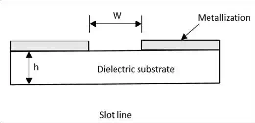 Slot Line