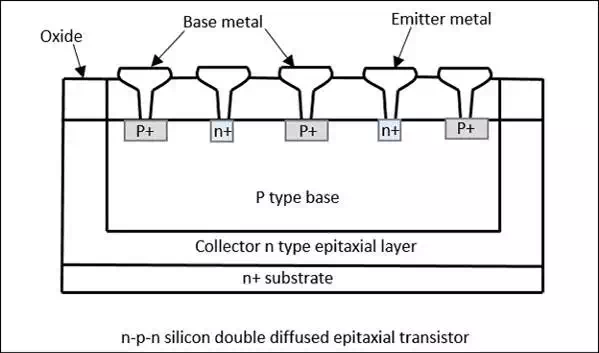 Epitaxial Layer