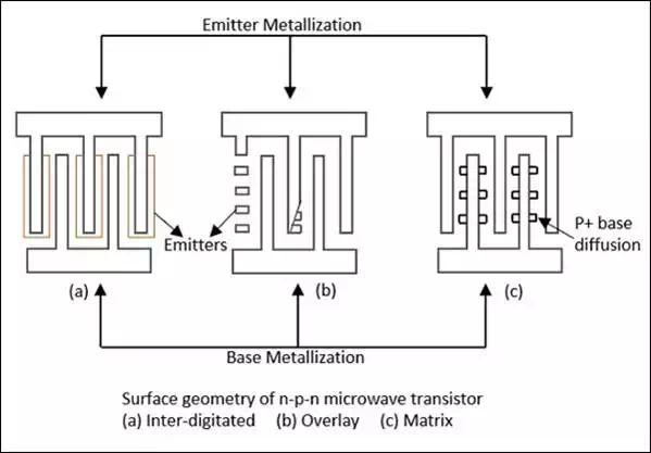 n-p-n Microwave Transistor