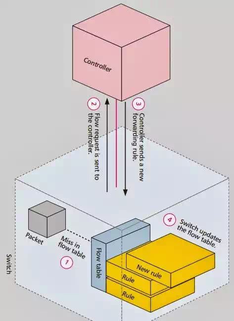 http://1.bp.blogspot.com/-ilgupR_mJ5s/UlbUgzLVCaI/AAAAAAAAAxc/IGDnnCgiVZA/s1600/flowsetup.webp