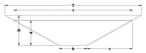 27.1. Trapezoidal Cross-section