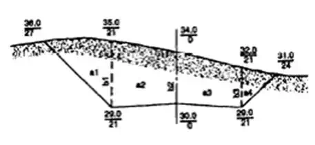 24.6. Cross Section Cut Showing Distances and Elevations