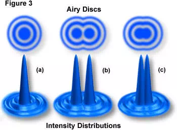 https://micro.magnet.fsu.edu/primer/images/numeraper/intensity.webp