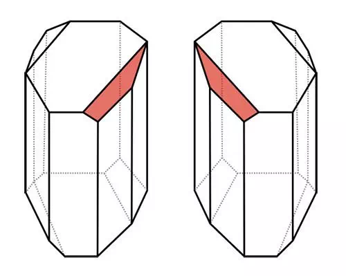 Dextro and Levo tartrate diagram