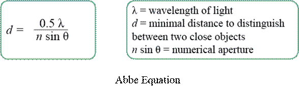 http://library.open.oregonstate.edu/microbiology/wp-content/uploads/sites/5/2017/07/Abbe-Equation-v2.webp