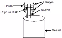 Title: Rupture Disk-Vessel Arrangement - Description: Rupture Disk-Vessel Arrangement