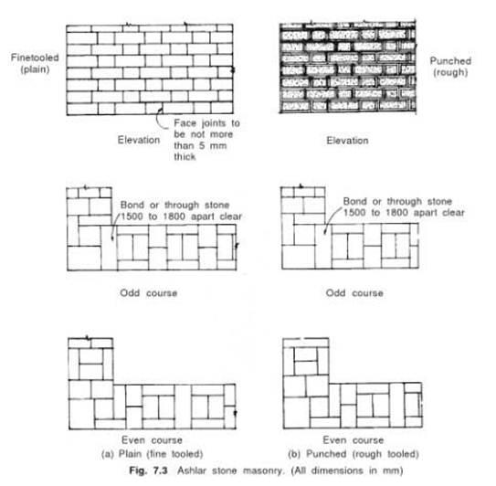 Types of Ashlar Masonry. – Civil Engineering